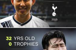 华体会体育在线入口凯恩迎来二十赛季高光表现，G2球迷沸腾！的简单介绍